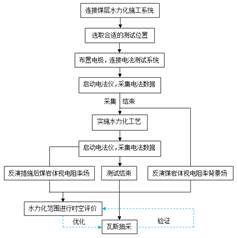 白虎自慰女同基于直流电法的煤层增透措施效果快速检验技术